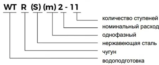 Обозначения насос LEO WTR
